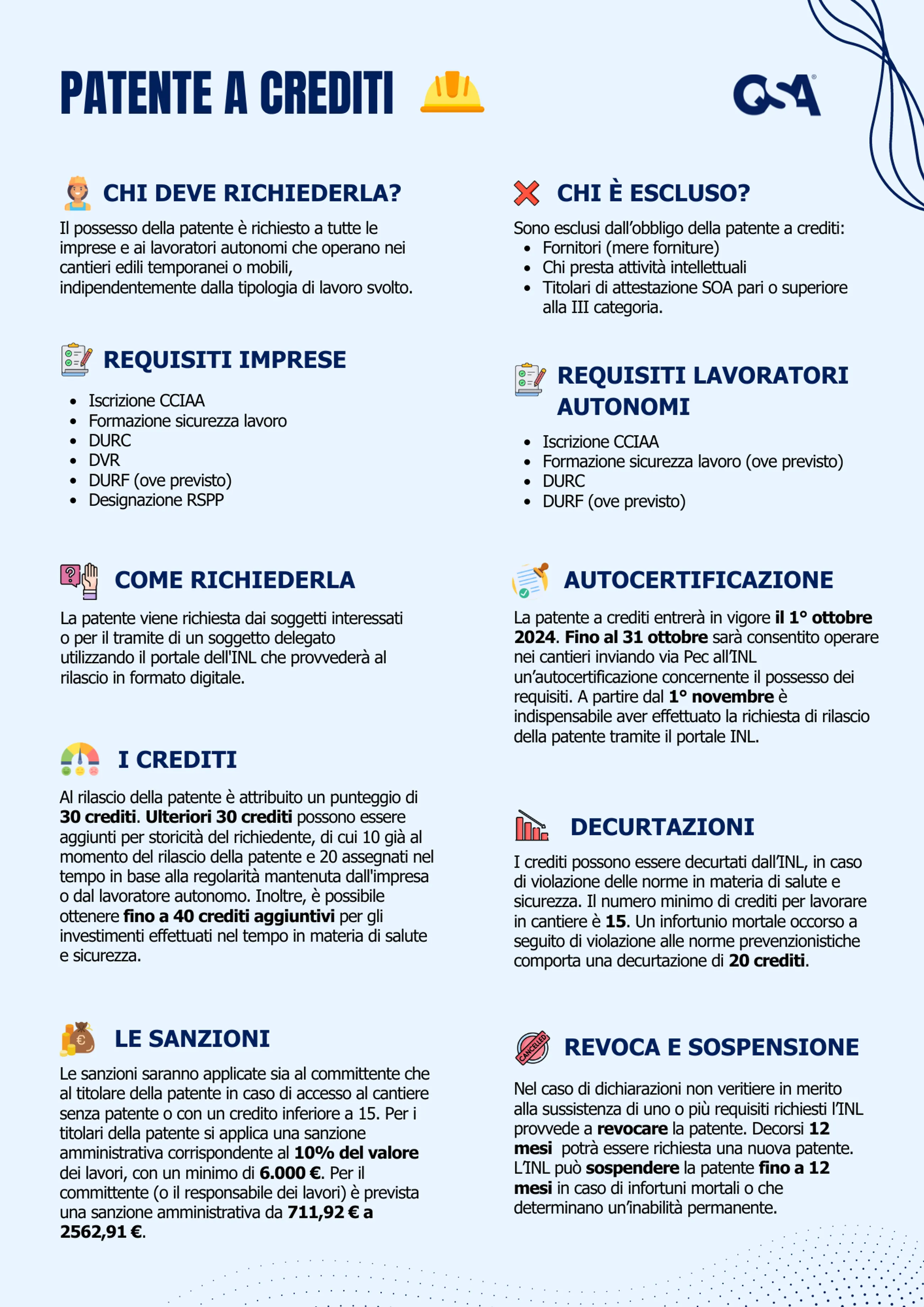 Patente a Crediti